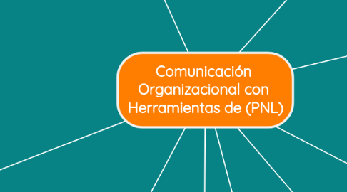 Mind Map: Comunicación Organizacional con Herramientas de (PNL)