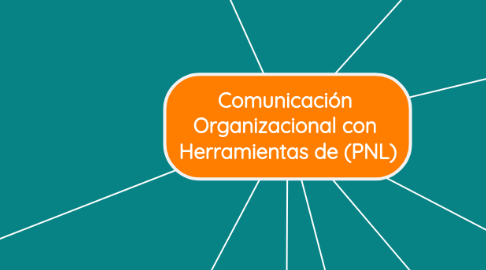 Mind Map: Comunicación  Organizacional con  Herramientas de (PNL)