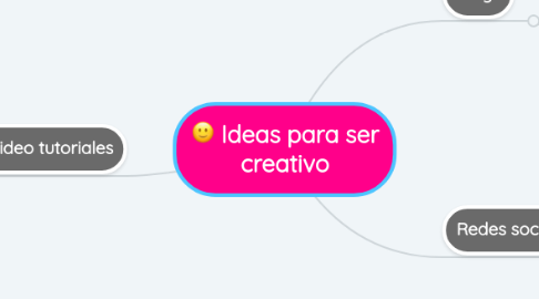 Mind Map: Ideas para ser creativo