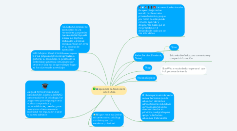 Mind Map: aprendizaje a través de la Cibercultura