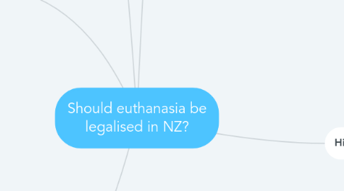 Mind Map: Should euthanasia be legalised in NZ?