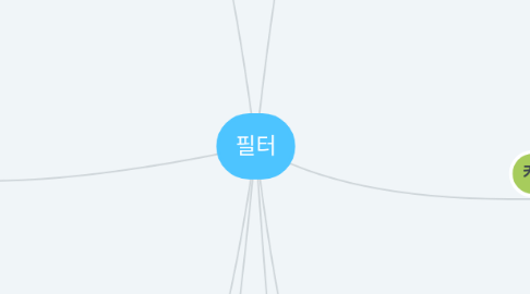 Mind Map: 필터