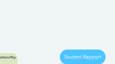 Mind Map: Student Rapport