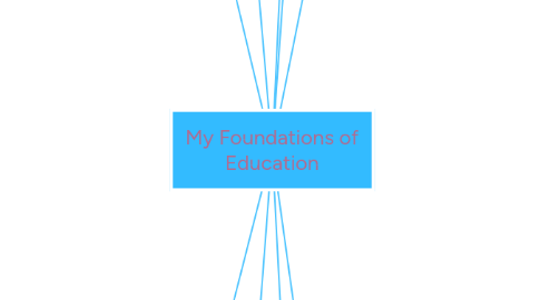 Mind Map: My Foundations of Education