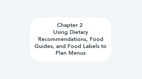 Mind Map: Chapter 2  Using Dietary Recommendations, Food Guides, and Food Labels to Plan Menus