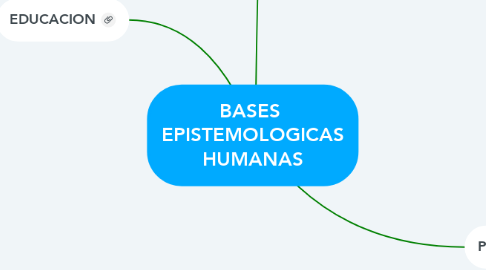 Mind Map: BASES  EPISTEMOLOGICAS HUMANAS