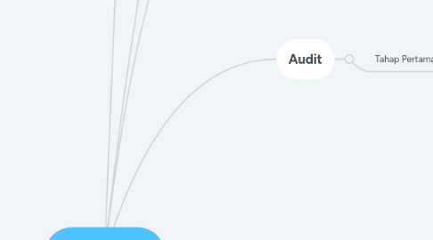 Mind Map: Monitoring