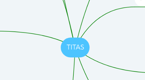 Mind Map: TITAS