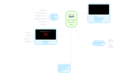 Mind Map: My Hobby Favorito (leer)