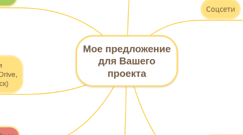 Mind Map: Мое предложение для Вашего проекта