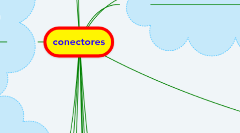 Mind Map: conectores