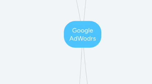 Mind Map: Google AdWodrs