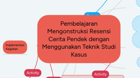 Mind Map: Pembelajaran Mengonstruksi Resensi Cerita Pendek dengan Menggunakan Teknik Studi Kasus