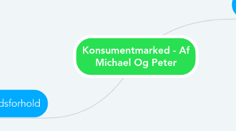 Mind Map: Konsumentmarked - Af Michael Og Peter