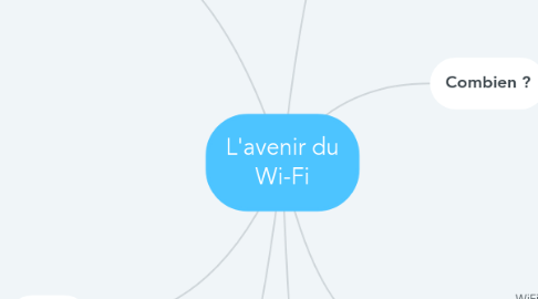 Mind Map: L'avenir du Wi-Fi