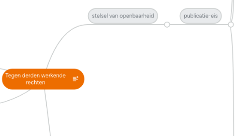 Mind Map: Tegen derden werkende rechten