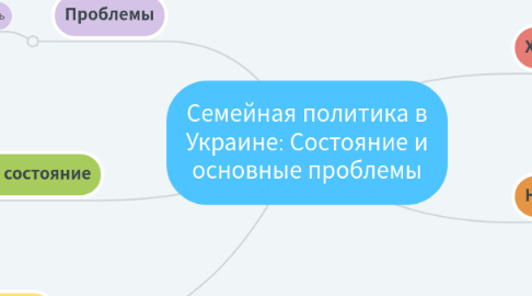 Mind Map: Семейная политика в Украине: Состояние и основные проблемы