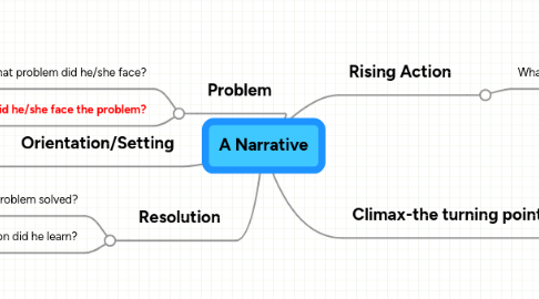 Mind Map: A Narrative