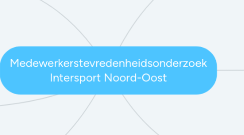 Mind Map: Medewerkerstevredenheidsonderzoek Intersport Noord-Oost