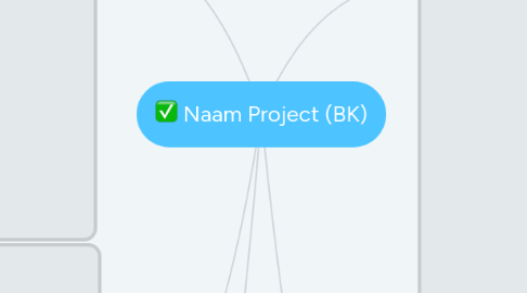 Mind Map: Naam Project (BK)