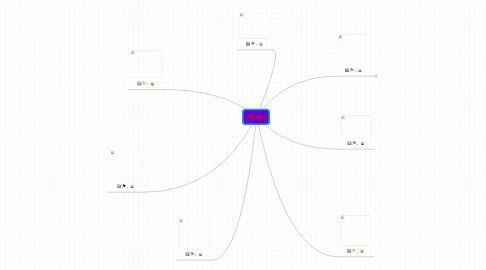 Mind Map: Flisnew