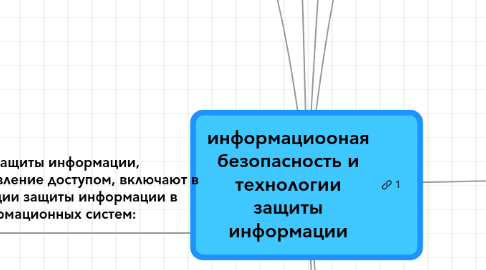 Технология Хранения Информации Реферат Технология Хранения Информации Реферат