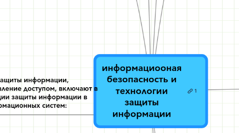 Реферат: Криптографическая защита информации