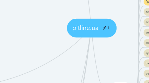 Mind Map: pitline.ua