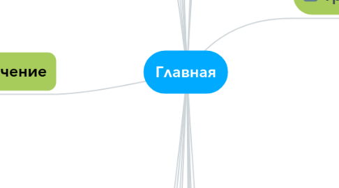 Mind Map: Главная