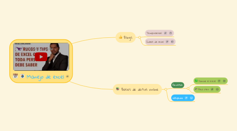 Mind Map: Manejo de excel