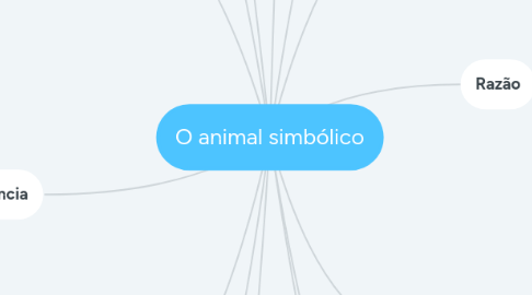 Mind Map: O animal simbólico