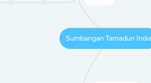 Mind Map: Sumbangan Tamadun India