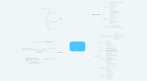 Mind Map: alcohol