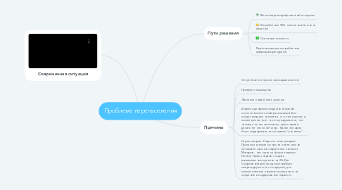 Mind Map: Проблема перенаселения