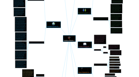 Mind Map: Foundations of Education