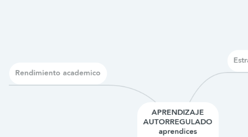 Mind Map: APRENDIZAJE AUTORREGULADO aprendices autónomos y exitosos