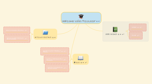 Mind Map: FABRICANDO SUEÑOS "PSICOLOGIA"