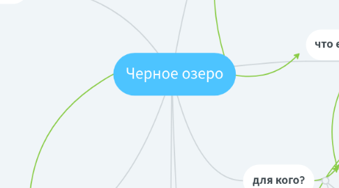 Mind Map: Черное озеро