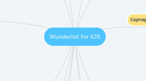 Mind Map: Wunderlist for IOS