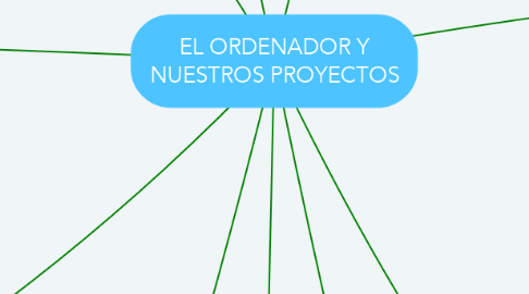 Mind Map: EL ORDENADOR Y NUESTROS PROYECTOS