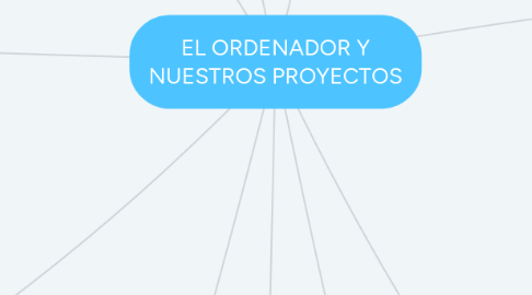 Mind Map: EL ORDENADOR Y NUESTROS PROYECTOS