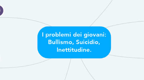 Mind Map: I problemi dei giovani: Bullismo, Suicidio, Inettitudine.