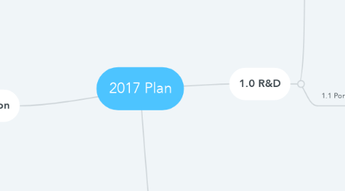 Mind Map: 2017 Plan