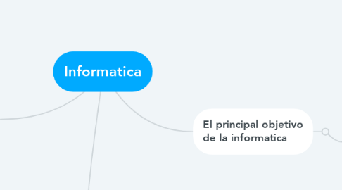 Mind Map: Informatica