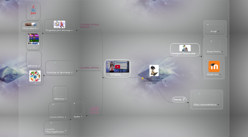 Mind Map: COMO NAVEGAR EN LA PLATAFORMA DE LA UNAD
