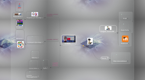 Mind Map: COMO NAVEGAR EN  LA PLATAFORMA DE  LA UNAD