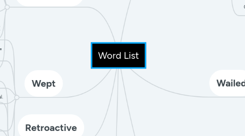 Mind Map: Word List