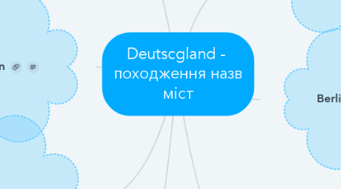 Mind Map: Deutscgland -  походження назв міст
