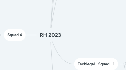 Mind Map: RH