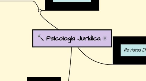 Mind Map: Psicología Jurídica